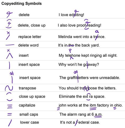 Paper Editing Symbols | Bibliographic Management