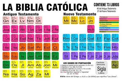 Libros - La Biblia Básica.