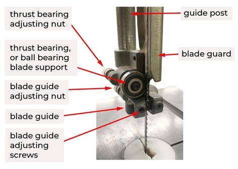 Parts of the Band Saw – Woodworking Machinery