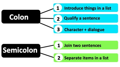 Punctuation Part 2: colon, semicolon, question mark, exclamation point ...