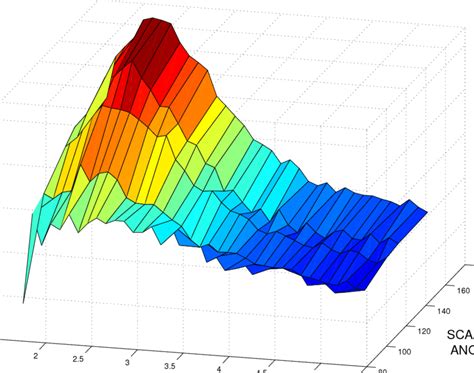 Elastic scattering cross sections for 4 He(p,p) 4 He scattering as a... | Download Scientific ...