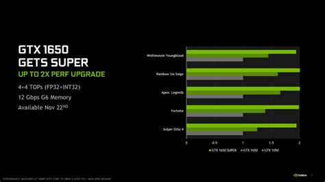 NVIDIA GeForce GTX 1660 SUPER & GTX 1650 SUPER Official