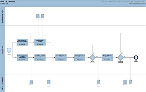 Appendix D: Process Map Templates – BIM Project Execution Planning Guide – Version 2.2