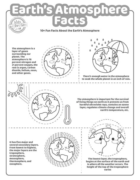 Fun Facts About The Earth's Atmosphere Kids Activities Blog