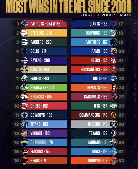 Nfl Teams Super Bowl Records Pdf - Image to u