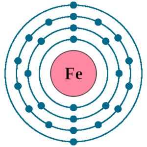 Iron electron configuration | Newton Desk