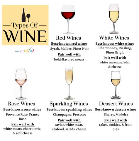 13 Different Types of Red Wine with Pictures