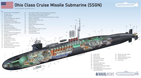 US Navy submarines to re-arm with nuclear cruise missiles after 3 ...