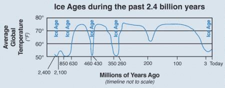 Glad You Asked: Ice Ages – What are they and what causes them? - Utah Geological Survey