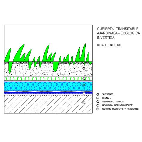 Detalles Constructivos en Autocad de cubiertas ajardinadas, CAD y/o DWG ...
