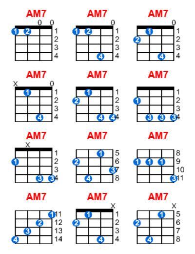 AM7 ukulele chord - Meta-chords