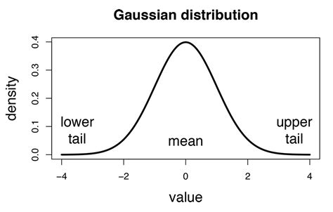 Gaussian zmatrix - juluheavy