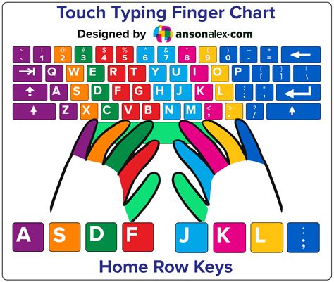 Typing Keyboard Finger Chart