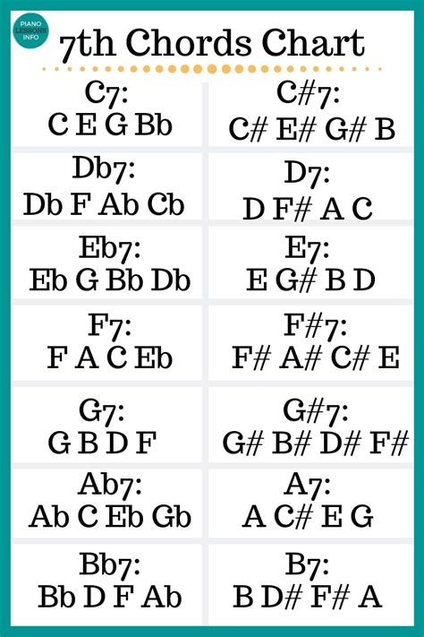 Piano Chord Notes