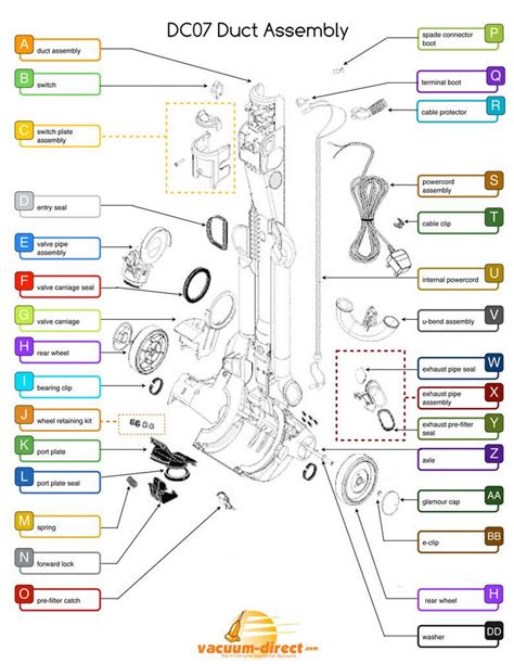 Dyson Cinetic Big Ball Animal Vacuum Parts Diagram | Reviewmotors.co