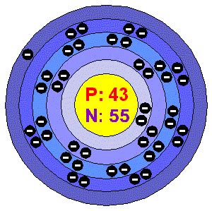 Technetium - Alchetron, The Free Social Encyclopedia