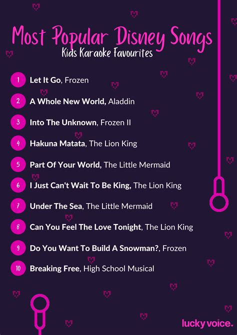 The top 50 Disney songs to karaoke - UK News Group