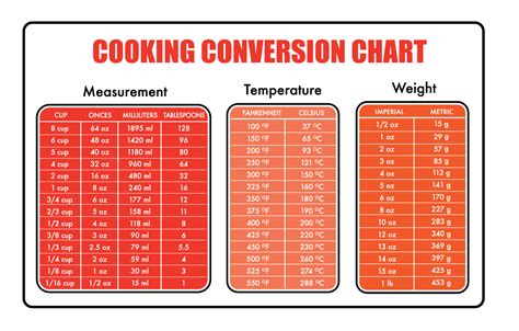 FAVORITE CONVERSION CHARTS CONVERSION CHART LIQUID MEASURE 8 ounces ...