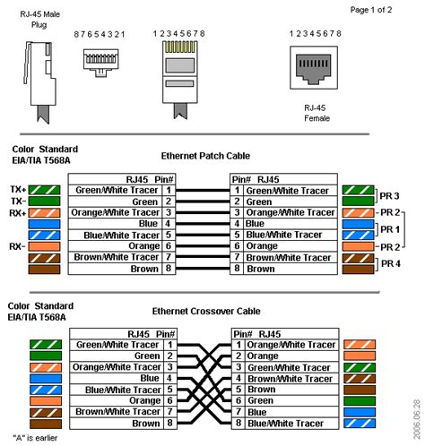 Ethernet Cables - RJ45/Colors & Crossover - Advantech