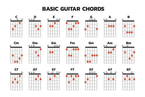 how to learn chords on acoustic guitar – CollegeLearners.com