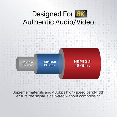 8K Ultra High Speed HDMI Cable (Support PS5 4K @120Hz)