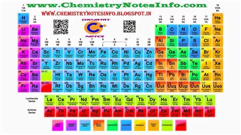 60 PERIODIC TABLE TEST SYMBOLS, SYMBOLS TEST TABLE PERIODIC - Periodic