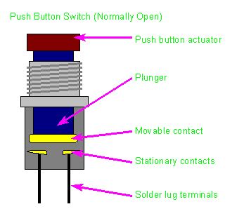 Push Button Light Switch Wiring Diagram - Database - Faceitsalon.com