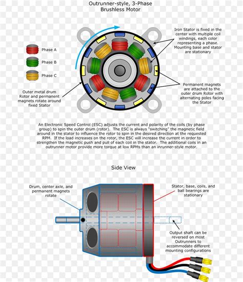 [DIAGRAM] Wiring Diagram Brushless Motor - MYDIAGRAM.ONLINE