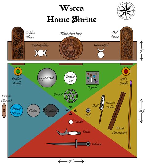 Wicca Home Shrine (Altar) - Concept Art by Morsoth on DeviantArt