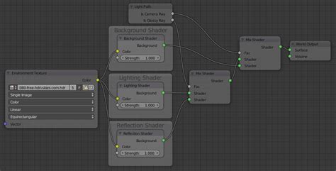 Correct Exposure of HDRI Environment Map in Blender | MeshLogic