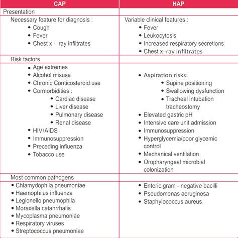 Pneumonia Treatment | Pneumonia Fever Treatment | Saans Foundation