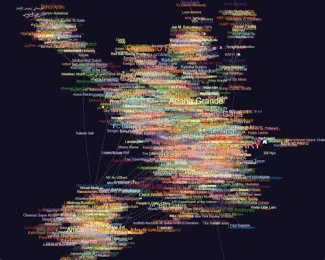 GitHub - OGreenwood672/Twitter-Map: A visualization of people a user follows on Twitter