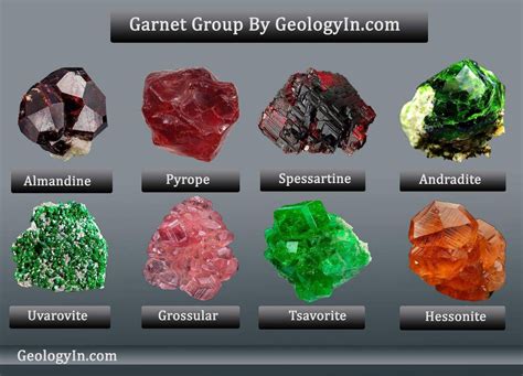 Garnet: Colors and Types of Garnet – Geology In | Minerals and gemstones, Garnet crystal, Garnet