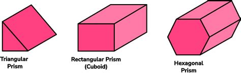 salvar bestia compensación different types of prisms Talla Matrona pared