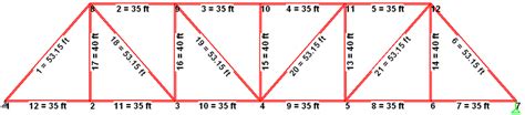 Pratt Truss Dimension. | Download Scientific Diagram