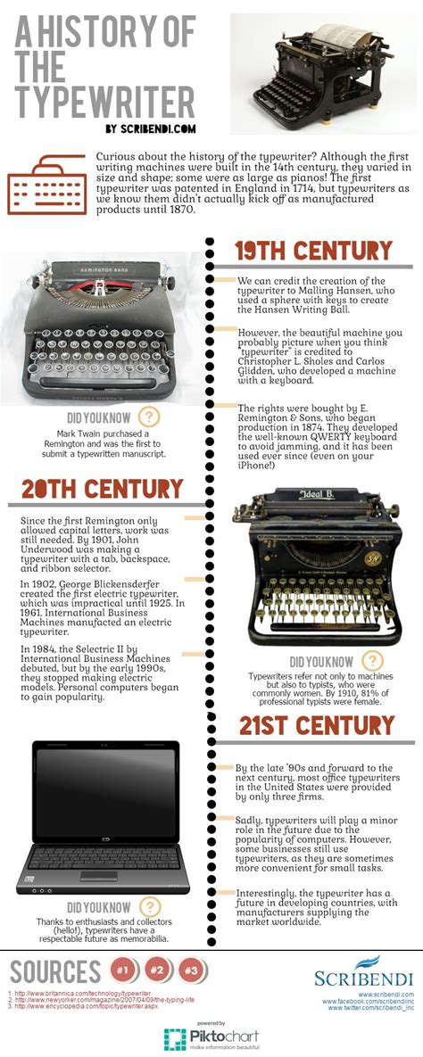 A History of the Typewriter | Scribendi