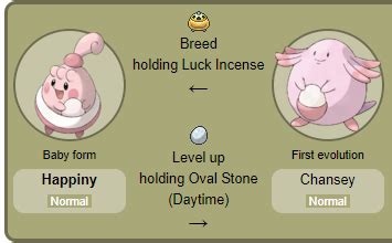 Happiny = chansey (error) - General Bugs - Pokemon Revolution Online