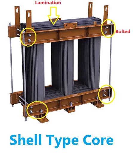 Transformer Core Building