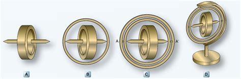 Principles of Gyroscopic Instruments - eegoiuders