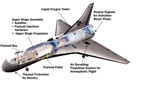 Reusable Launch Vehicle Technology – Kelly Space