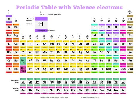 Periodic Table Valence Electrons Worksheet