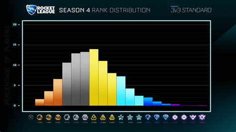 Rocket League Ranks Rl Ranking System Mmr Explained