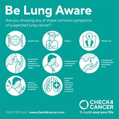 Warning Signs Of Lung Cancer