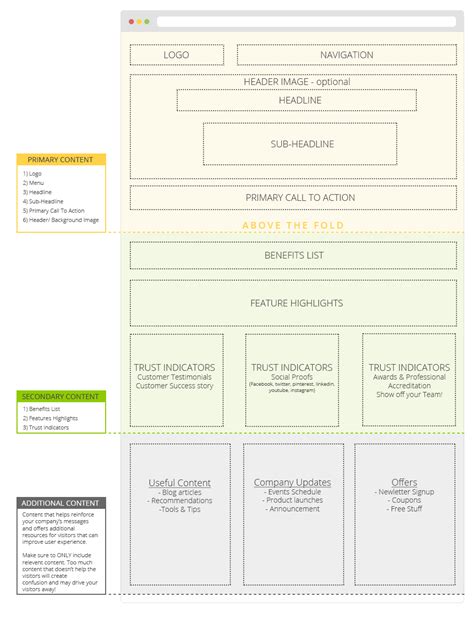 Website Content Outline Template