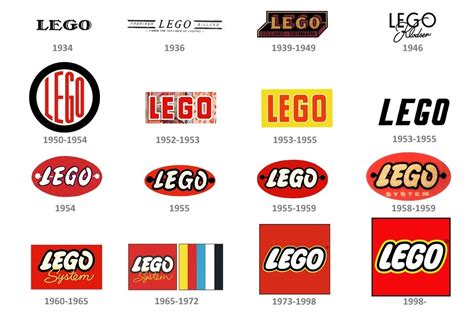 Lego Model Train — Evolution of LEGO logos | Lego models, Lego, Model ...