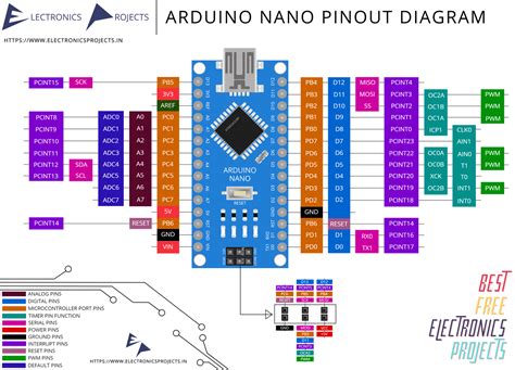 Arduino Nano Pinout Led Grbl Pinout Arduino Nano V Arduino Arduino | sexiezpix Web Porn