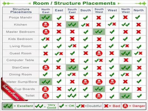 Vastu For Master Bedroom In Flats | Homeminimalisite.com