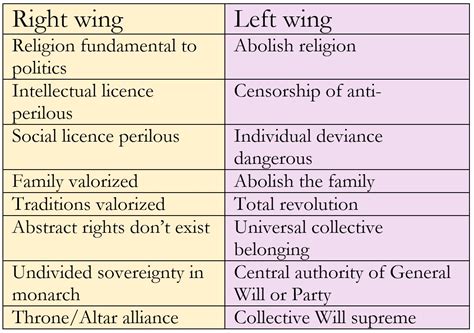 What is “Right Wing”? – Stephen Hicks, Ph.D.