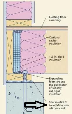 Sill Plate Sealant Recommendations - GreenBuildingAdvisor