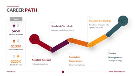 Career Planning Diagrams